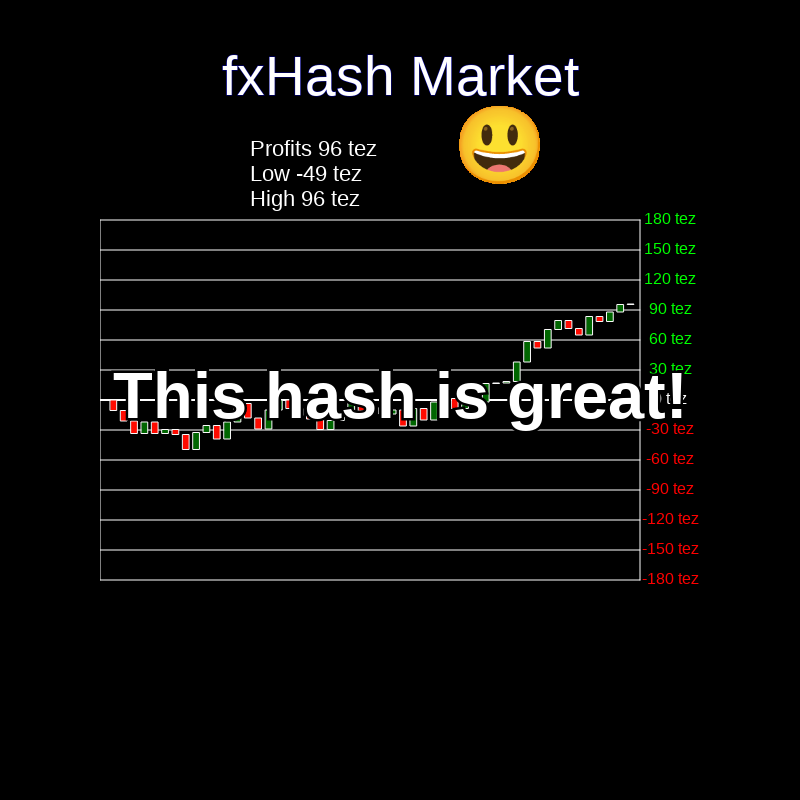 fxHash Market #7