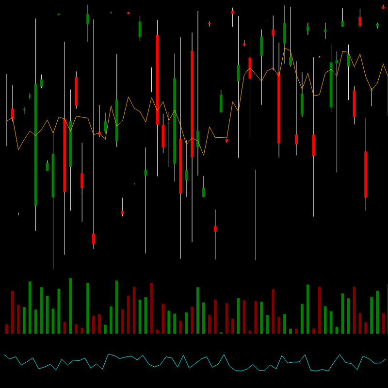 chARTs Two Dot O #51