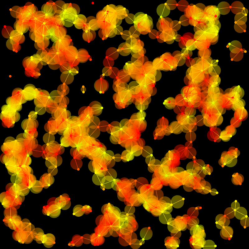 Gradient Graphs #6