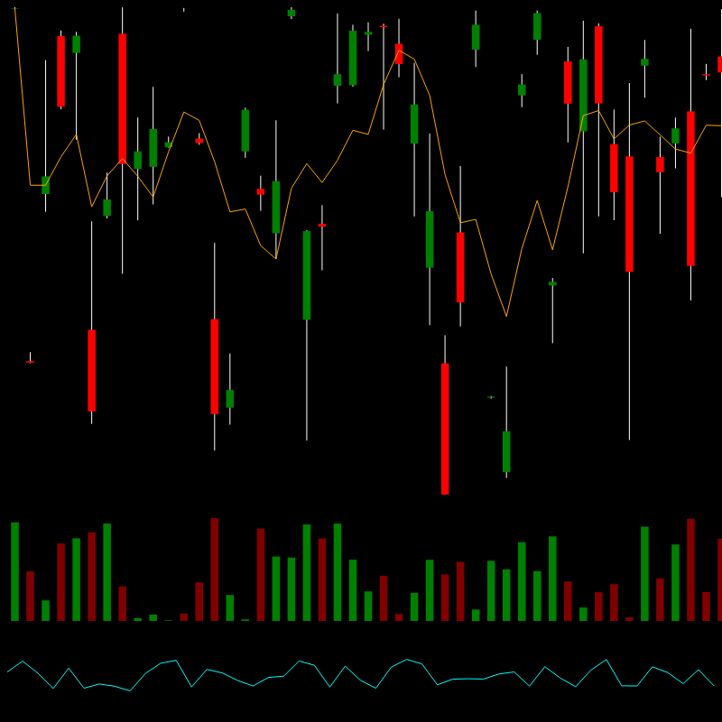 chARTs Two Dot O #36