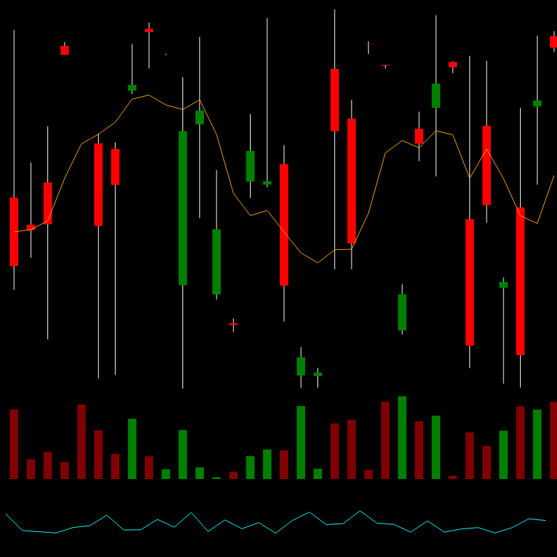 chARTs Two Dot O #89