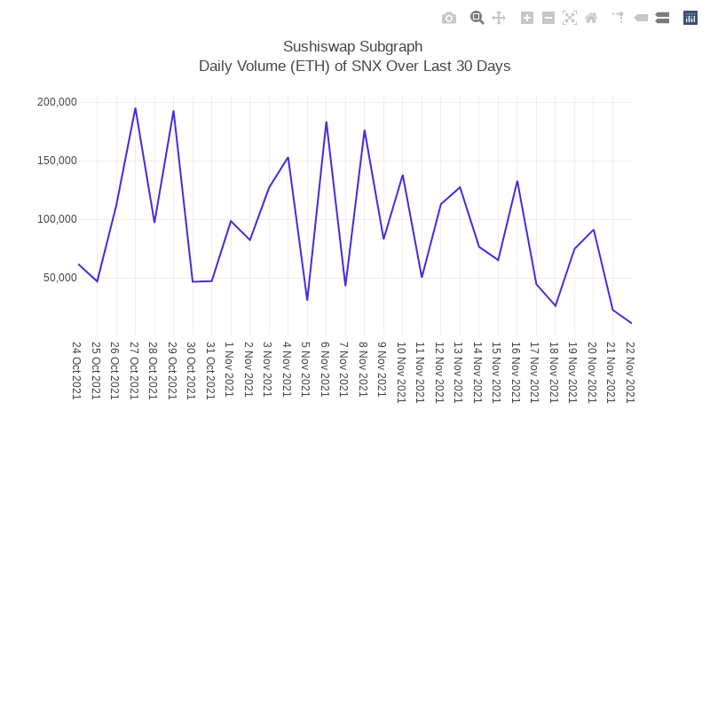 Generative Charts #01 Sushiswap Live Data #3