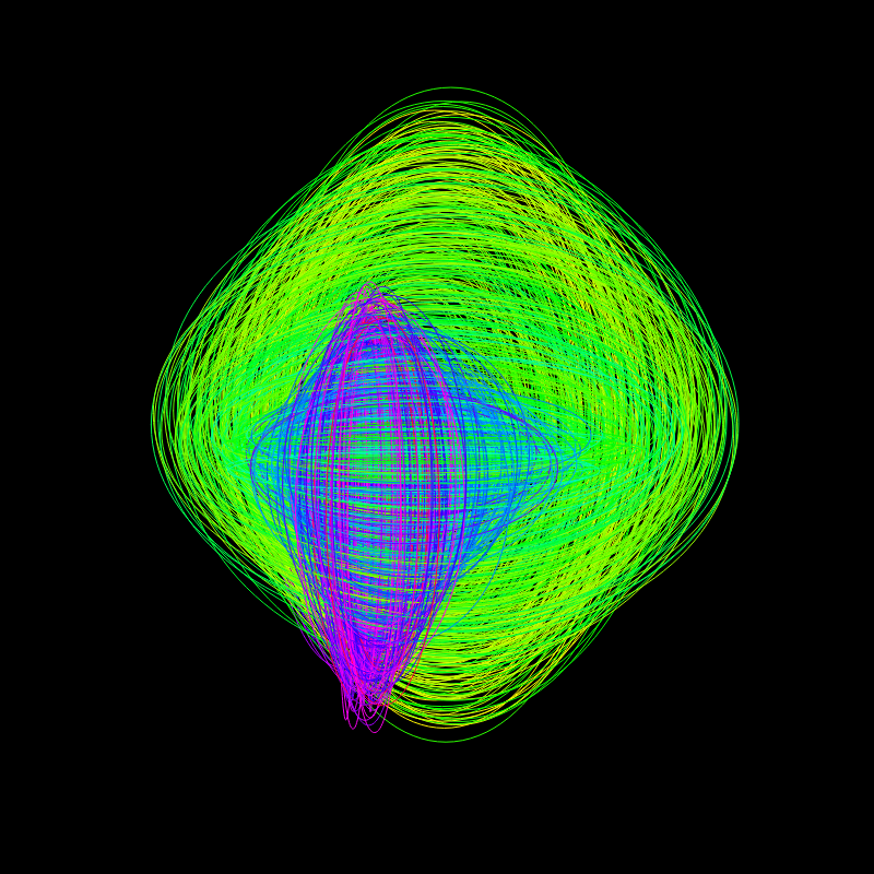 fx(ellipse) #36