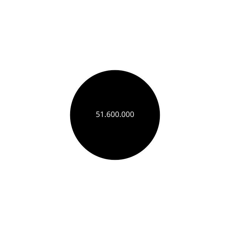 Circle #290