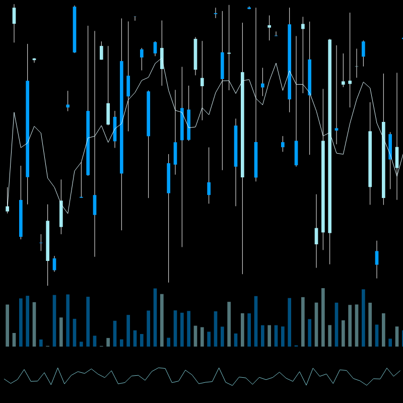 chARTs Two Dot O #152