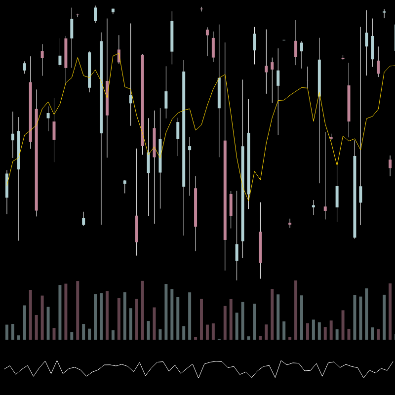 chARTs Two Dot O #405