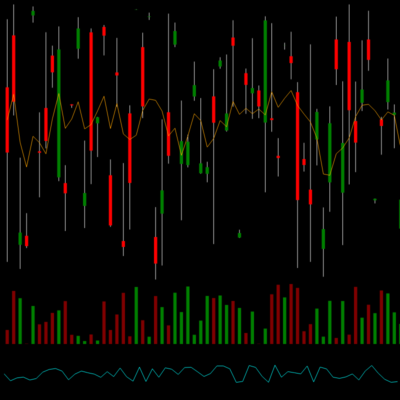 chARTs Two Dot O #9