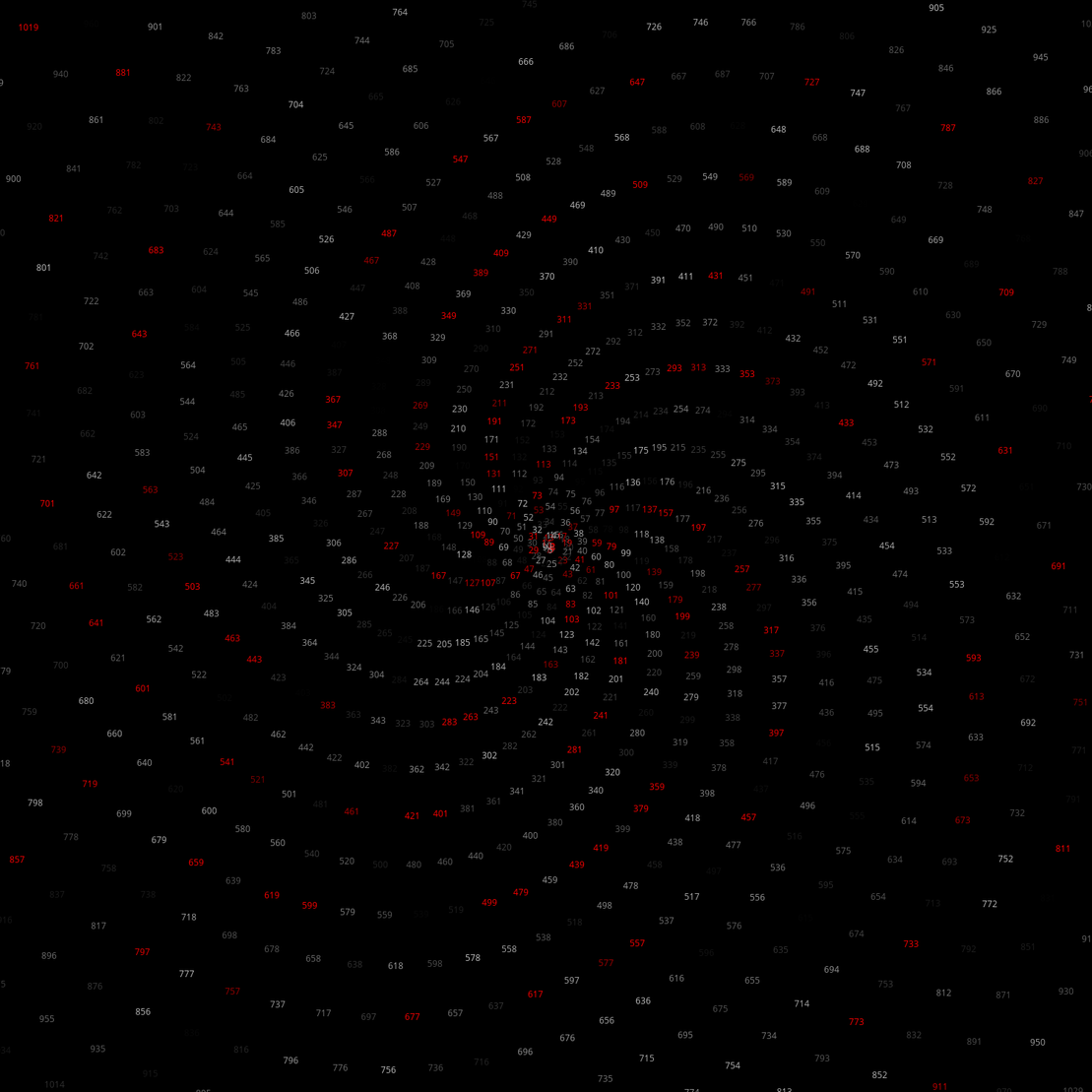 Polar Plot of Numbers #83