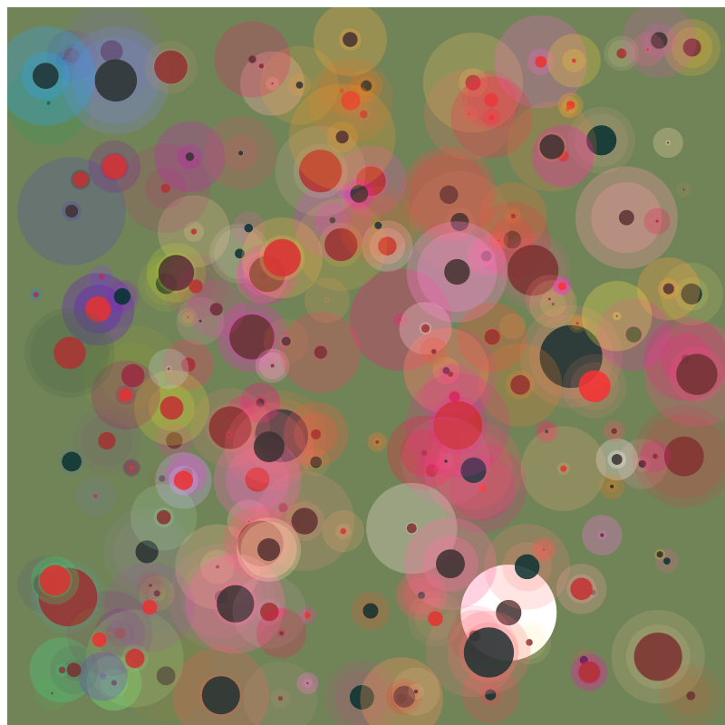 chaotic bubbles #28