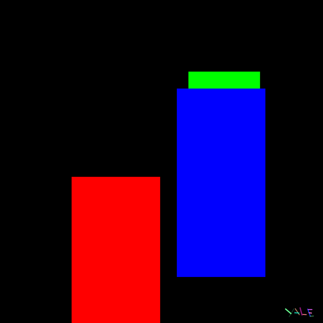 RGB #2