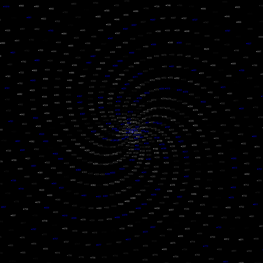 Polar Plot of Numbers #266