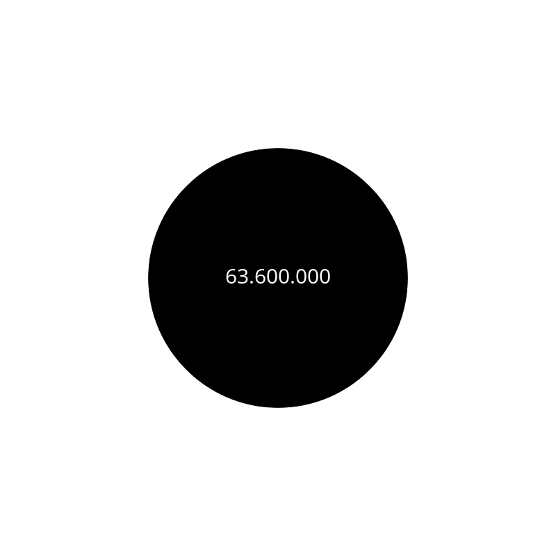 Circle #83
