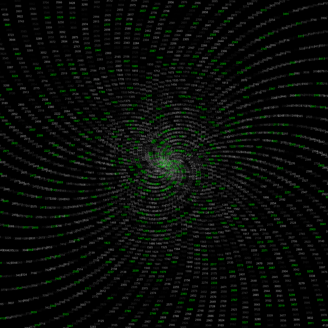 Polar Plot of Numbers #31