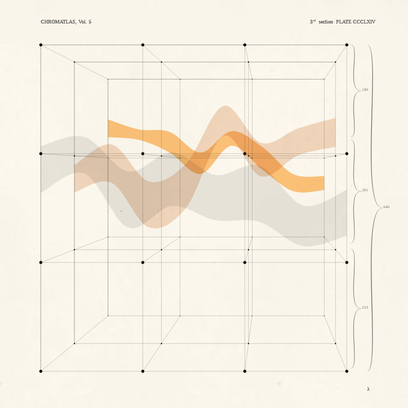 CHROMATLAS, Vol. 5 #3