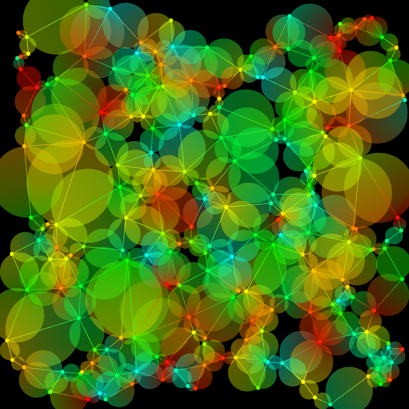 Gradient Graphs #7