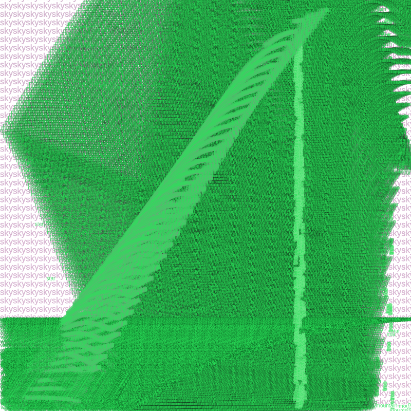 Describing a landscape #2