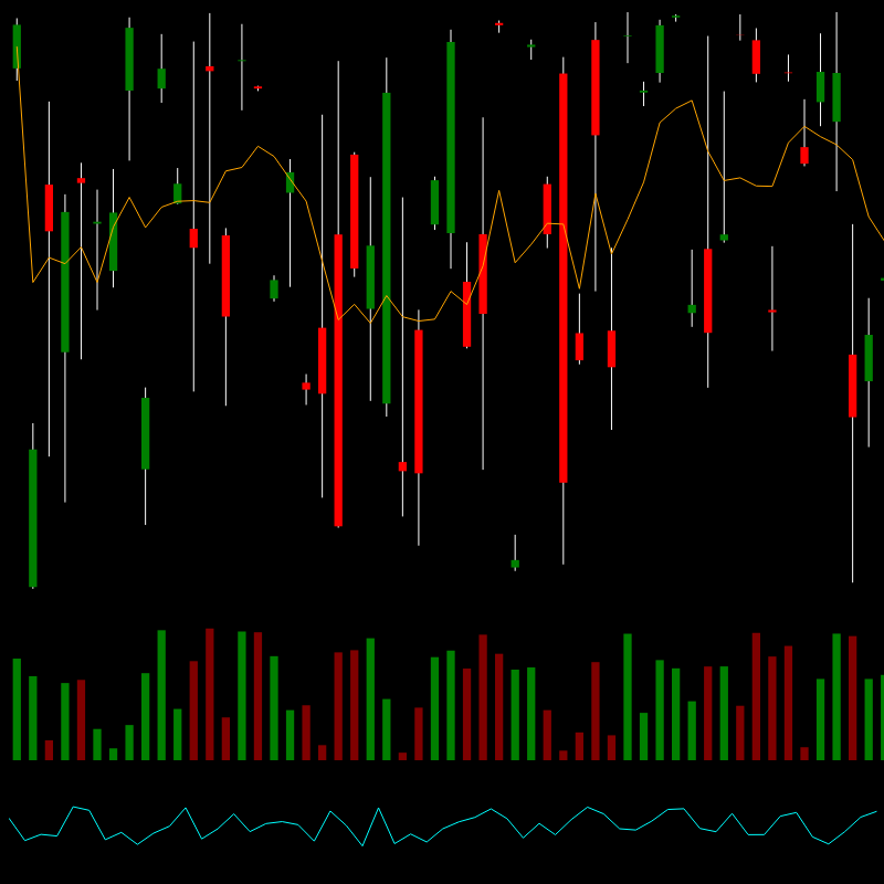 chARTs Two Dot O #306