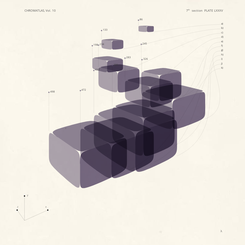 CHROMATLAS, Vol. 10 #115