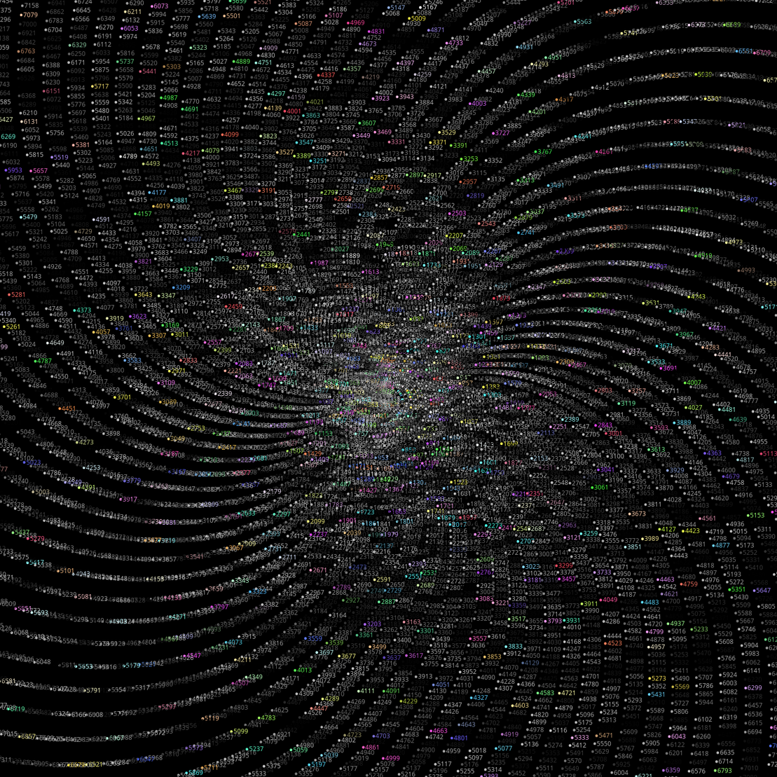 Polar Plot of Numbers #62