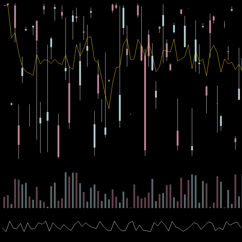 chARTs Two Dot O #224