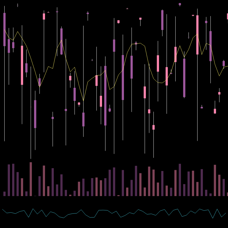 chARTs Two Dot O #12