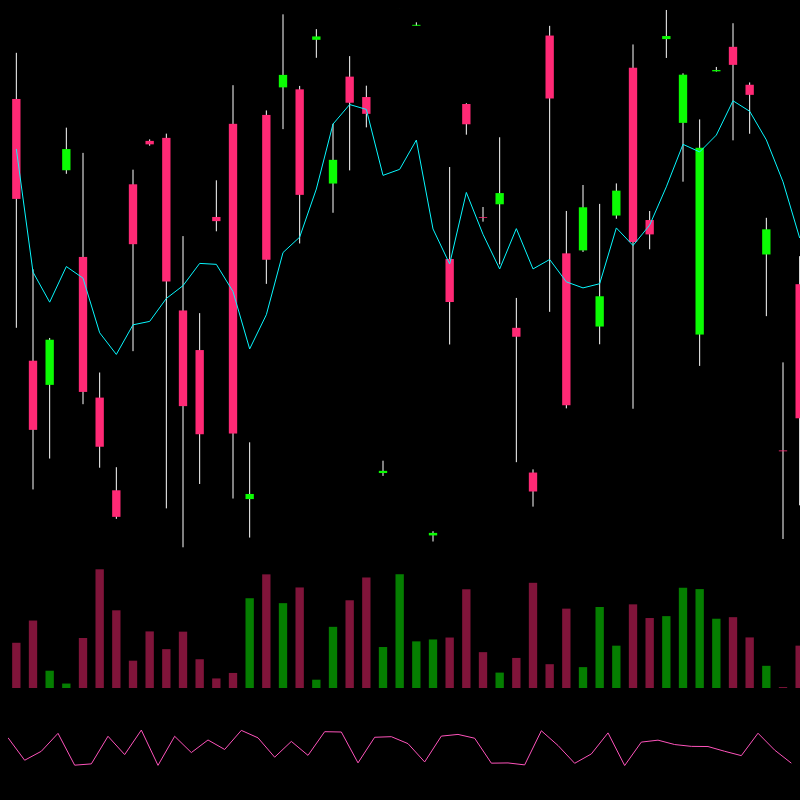 chARTs Two Dot O #190