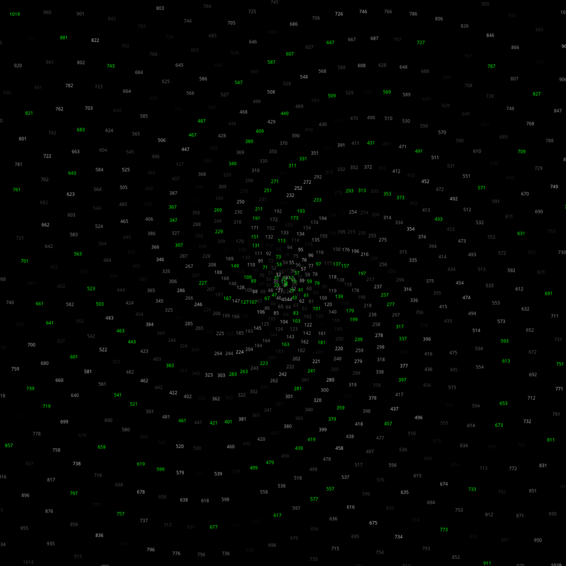 Polar Plot of Numbers #6