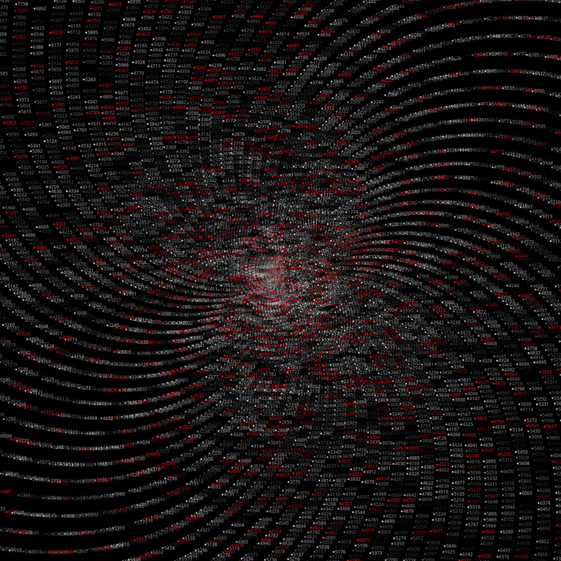 Polar Plot of Numbers #166