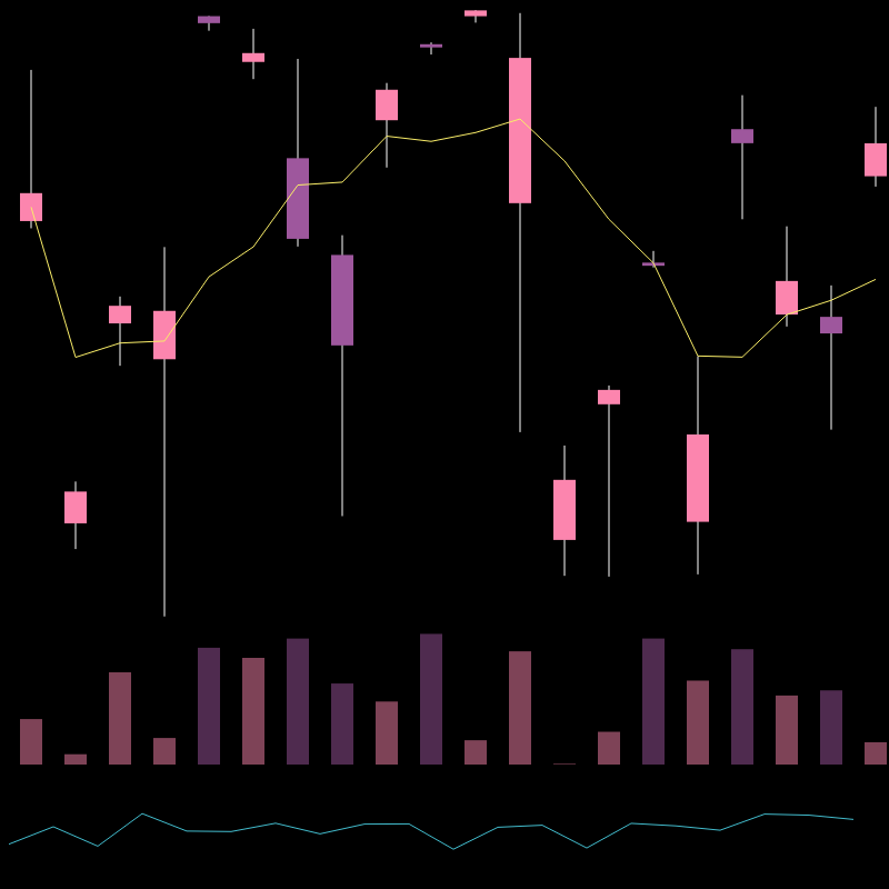 chARTs Two Dot O #8