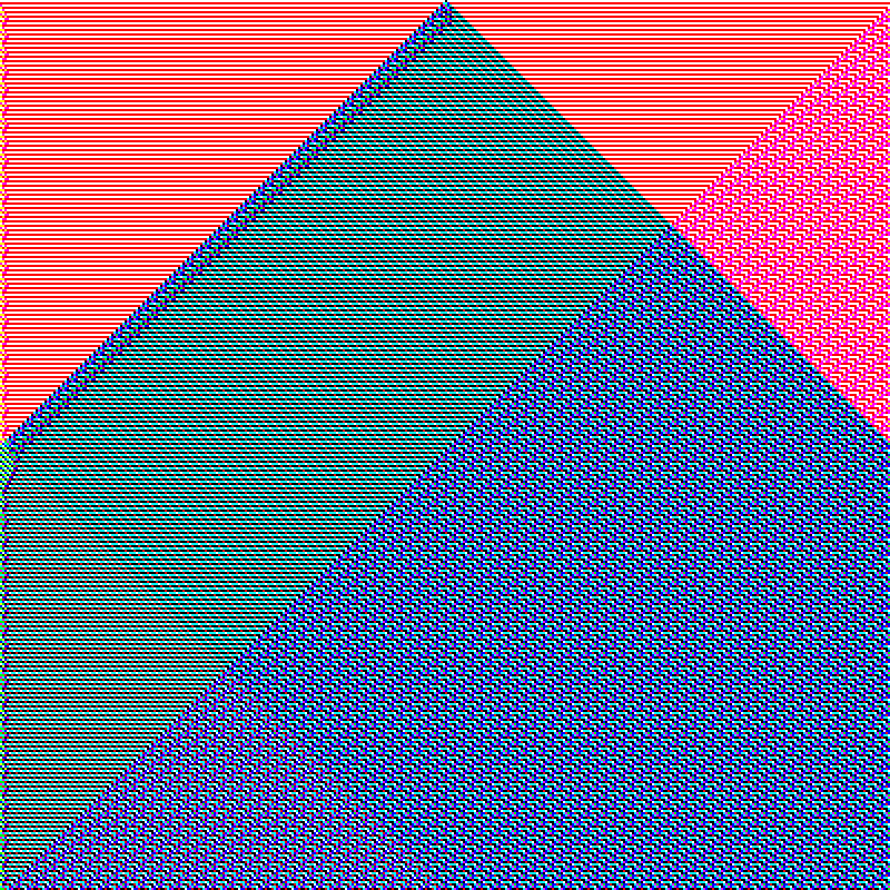 RGB Elementary Cellular Automaton #775