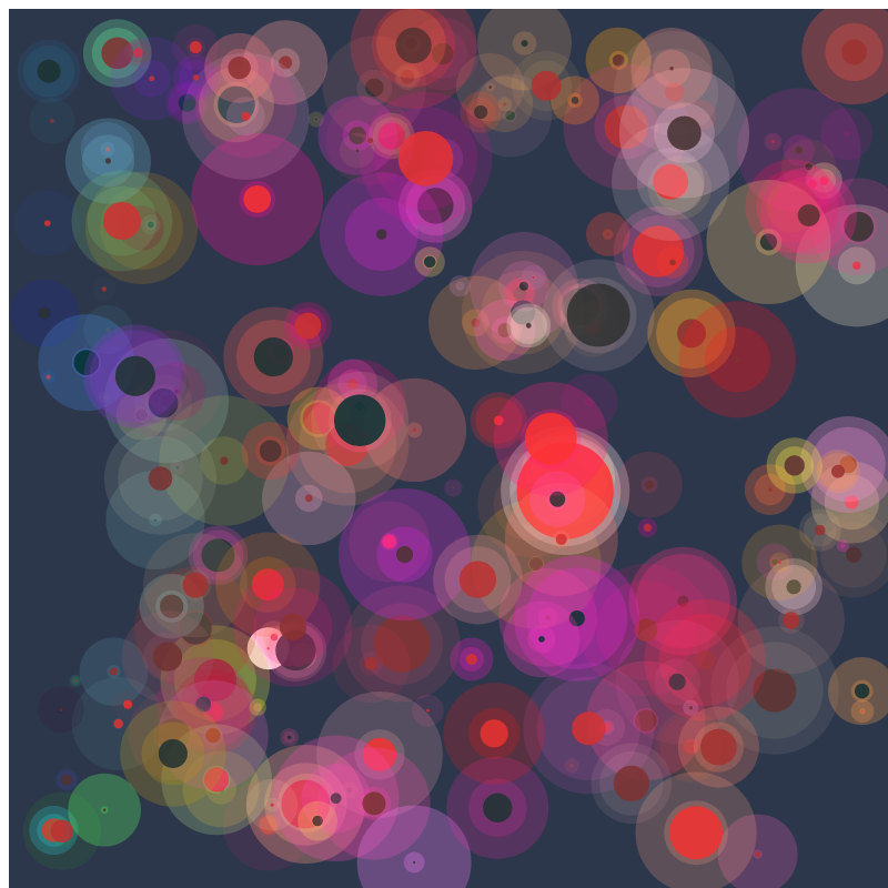 chaotic bubbles #8