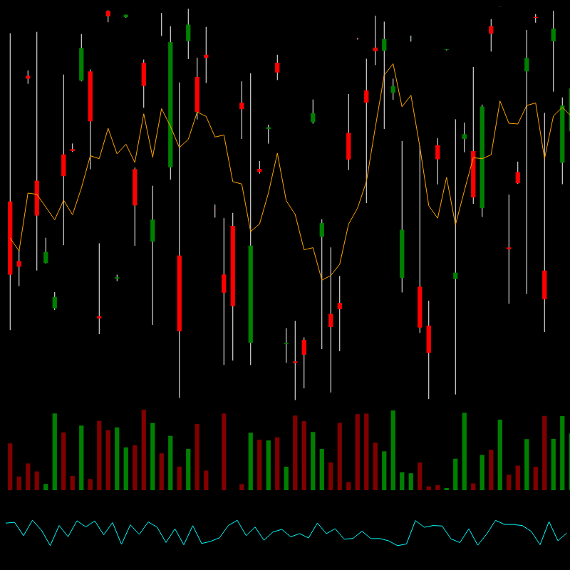 chARTs Two Dot O #40