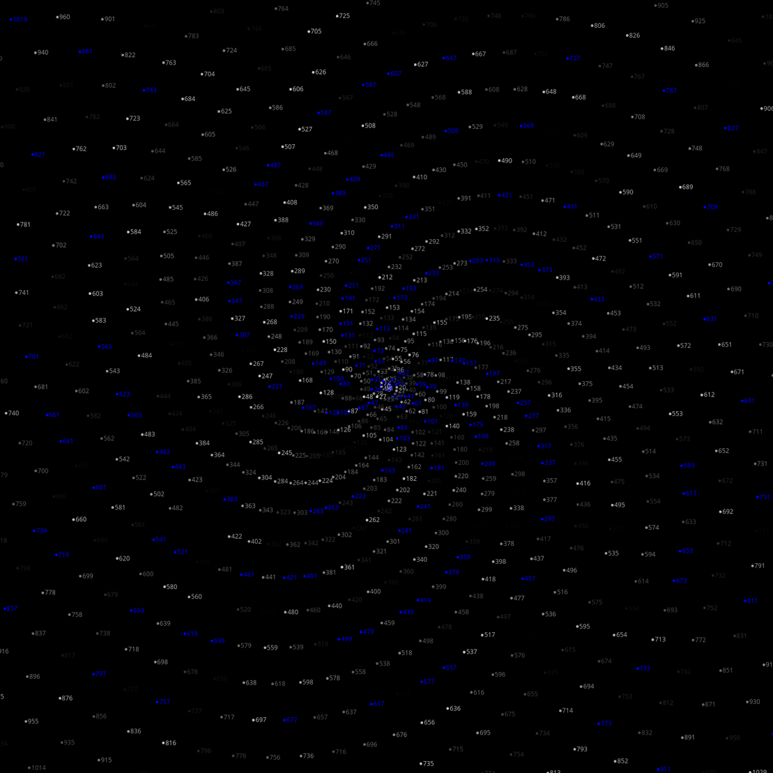 Polar Plot of Numbers #303