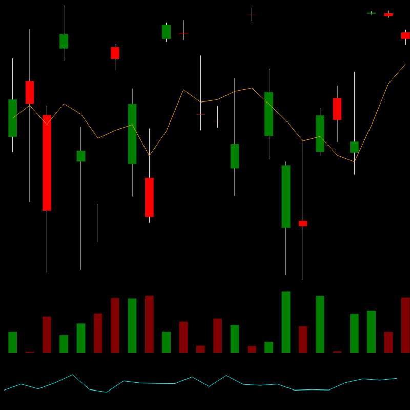 chARTs Two Dot O #212