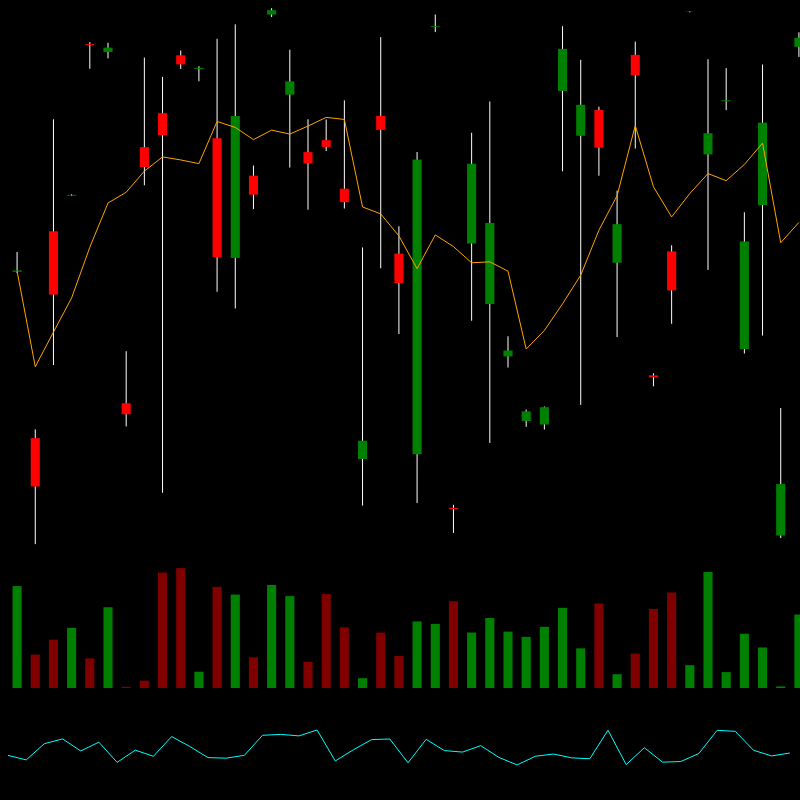 chARTs Two Dot O #115