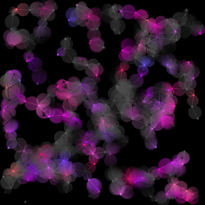 Gradient Graphs #8