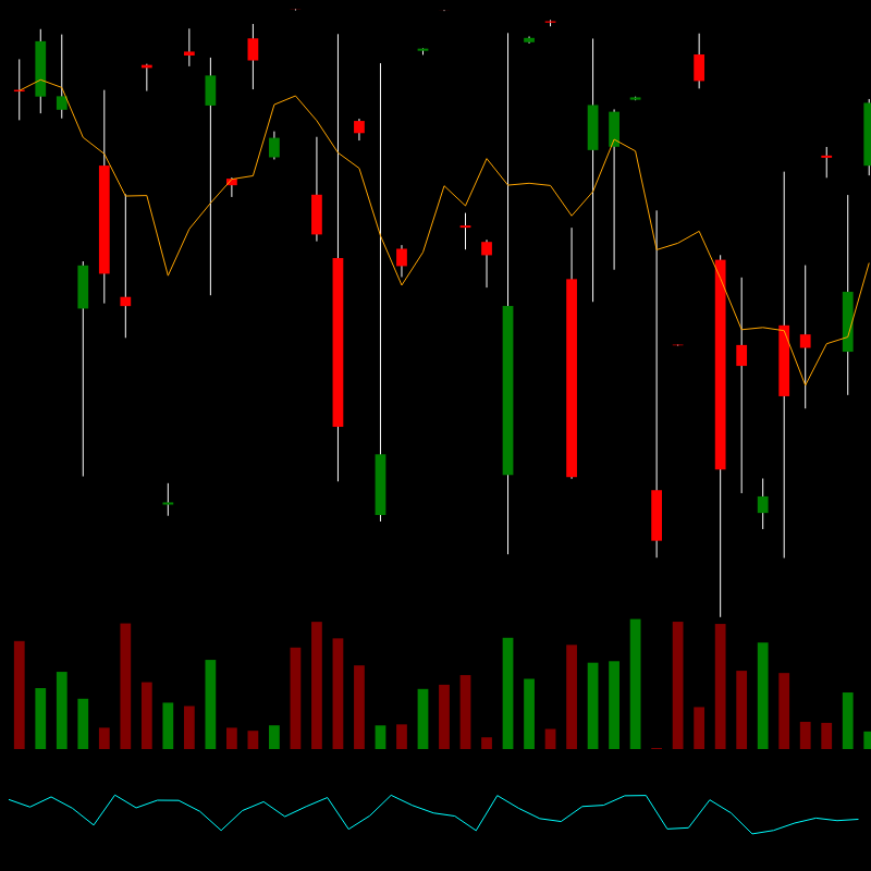 chARTs Two Dot O #177