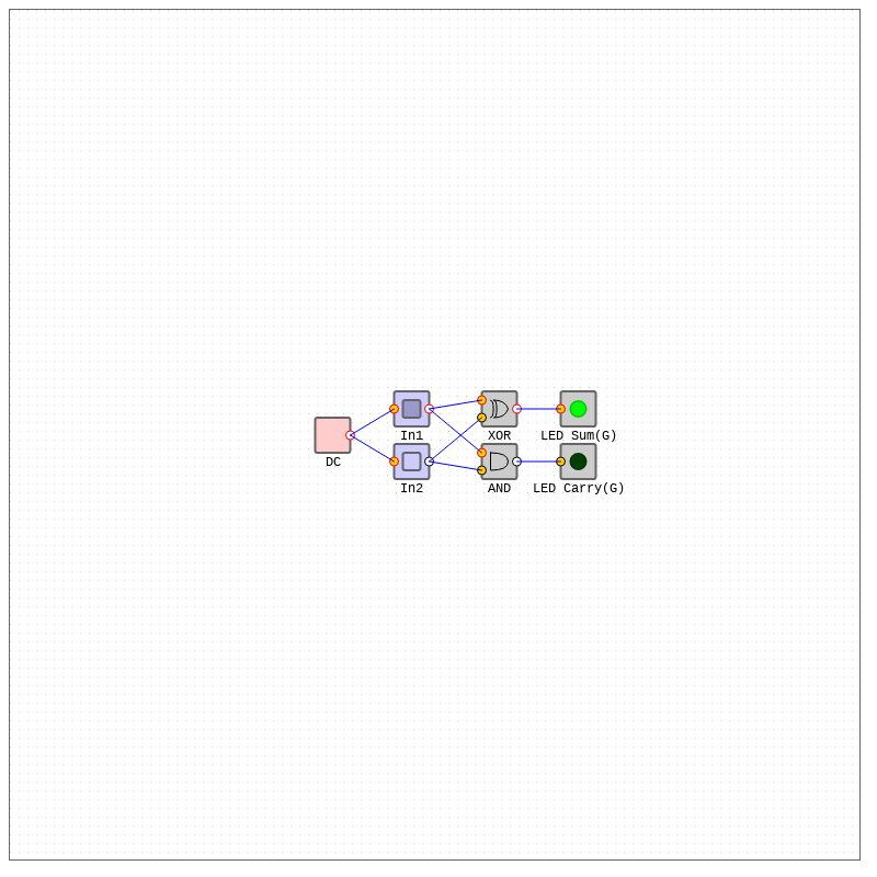 Arithmetic Circuits - Half Adder #7