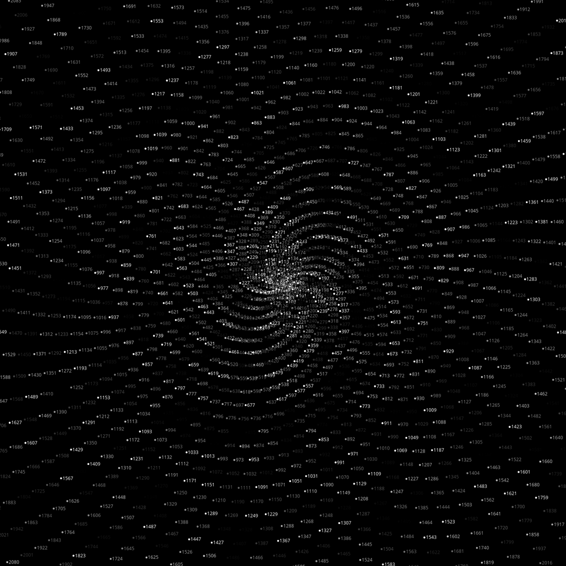 Polar Plot of Numbers #20