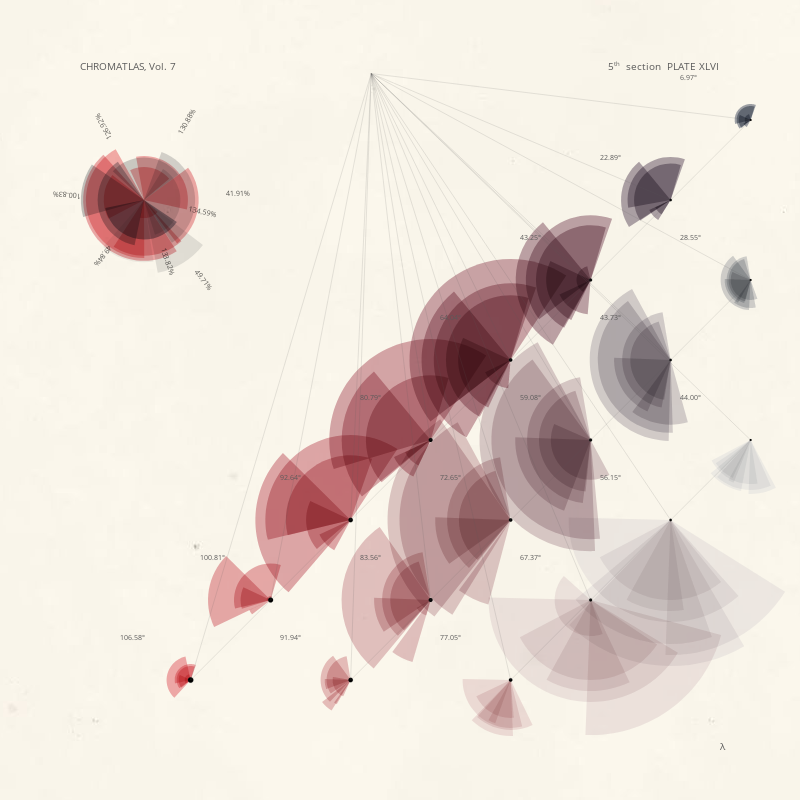 CHROMATLAS, Vol. 7 #128