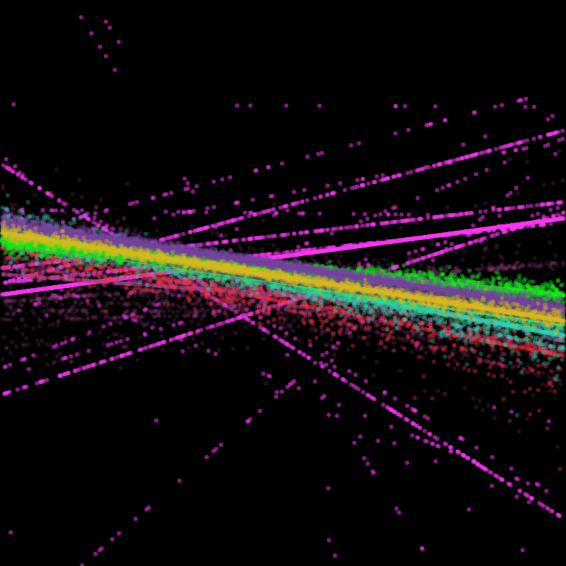 Linear regression points #11