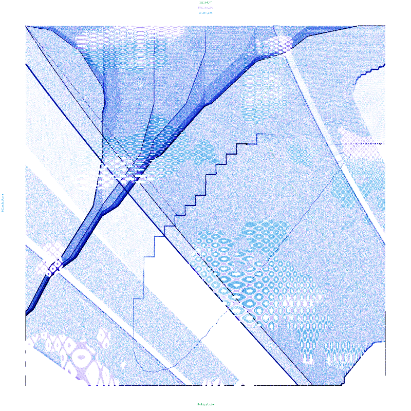 Emergent Forms