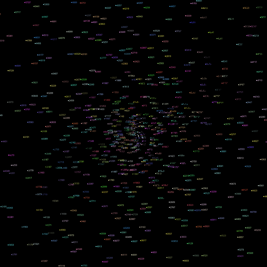 Polar Plot of Numbers #96