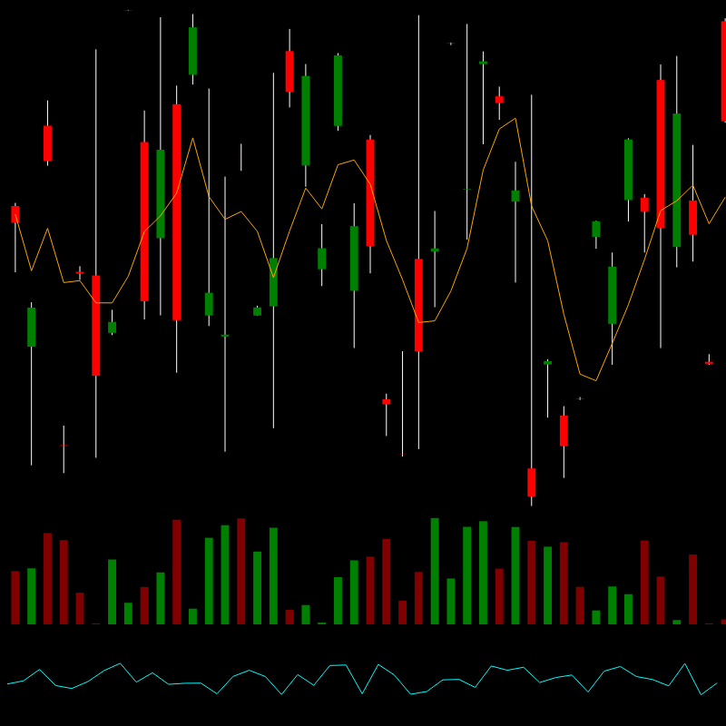 chARTs Two Dot O #204