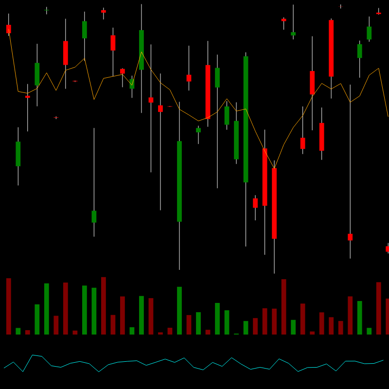 chARTs Two Dot O #129