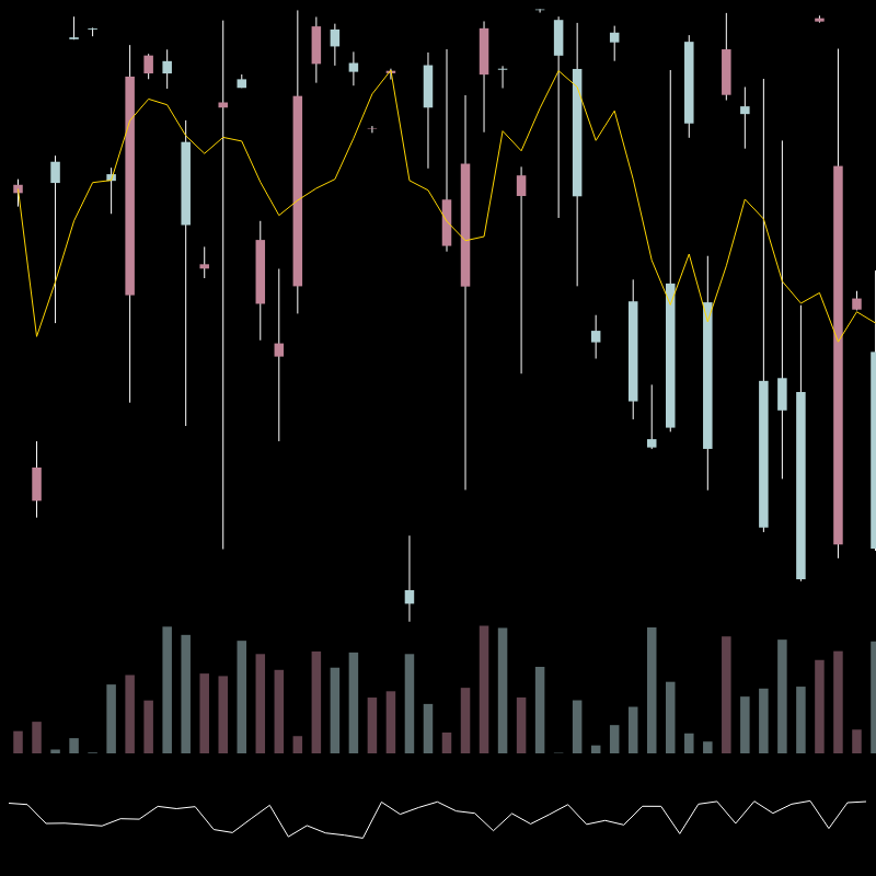 chARTs Two Dot O #222