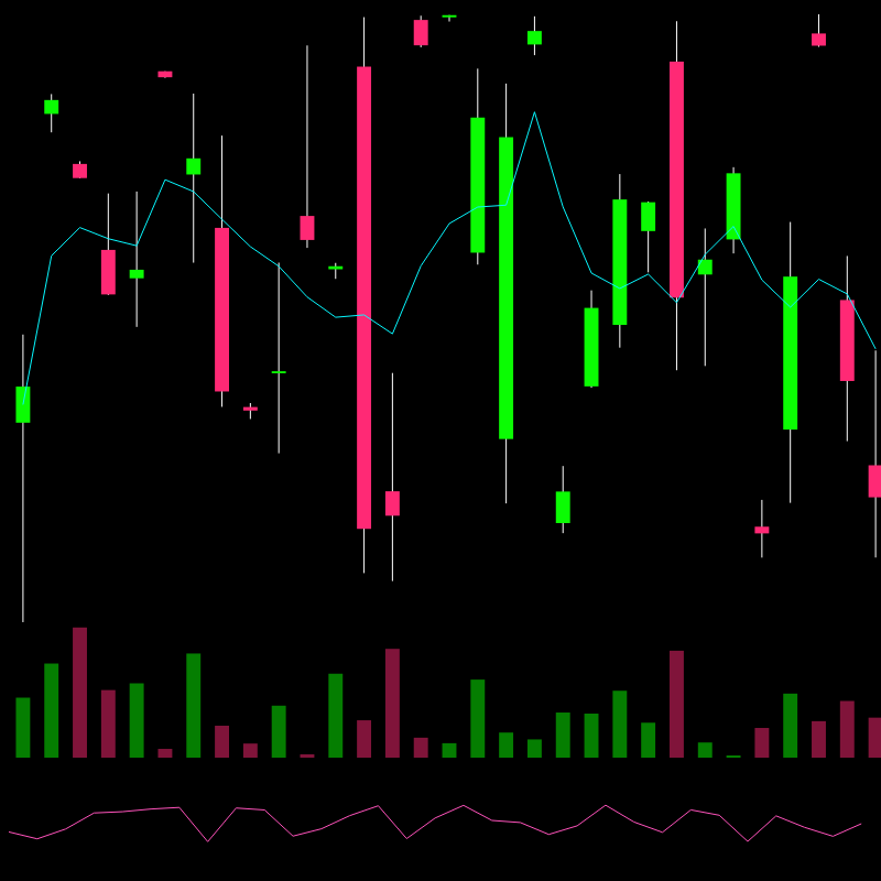 chARTs Two Dot O #416