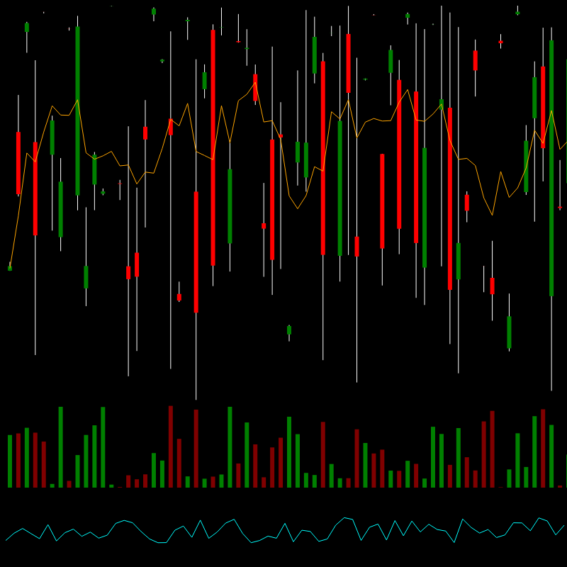 chARTs Two Dot O #38