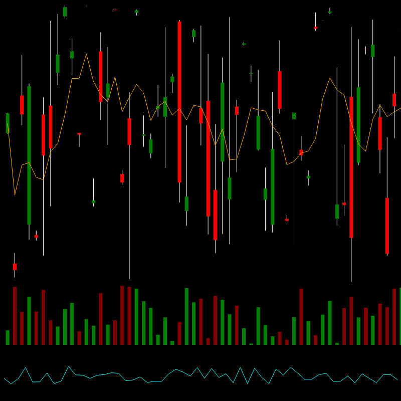 chARTs Two Dot O #49