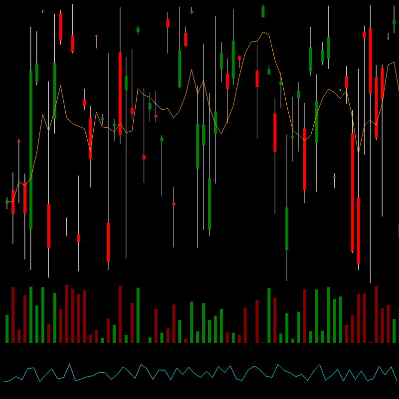 chARTs Two Dot O #343